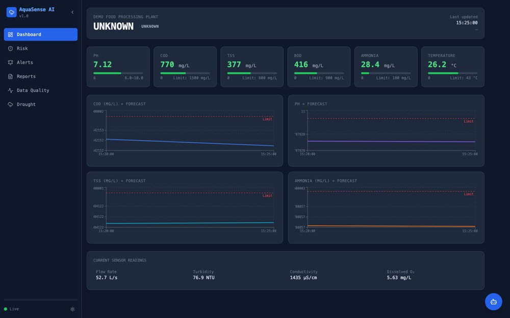 AquaSense AI interface